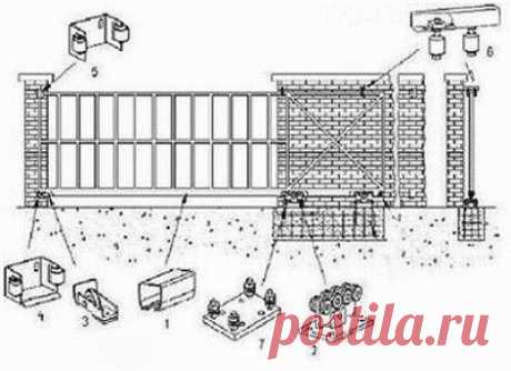 Откатные (сдвижные-раздвижные) ворота своими руками: установка и монтаж