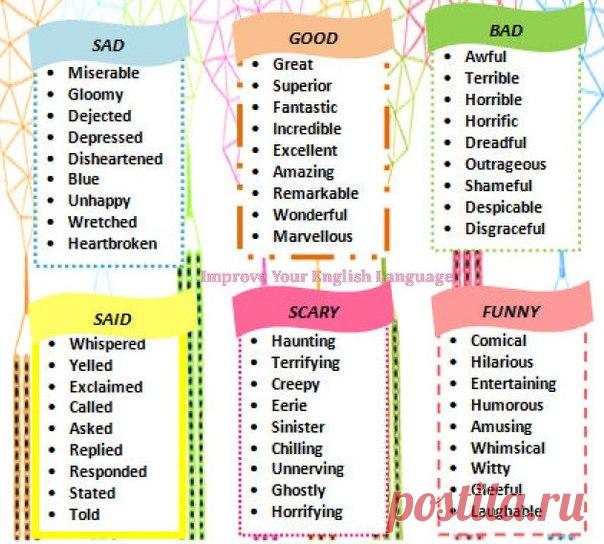 Те прилагательные, которые мы обычно усиливаем при помощи very, можно легко заменить на синонимы: / Неформальный Английский