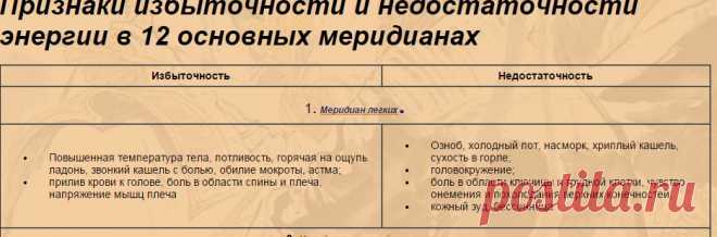 Диагностика организма