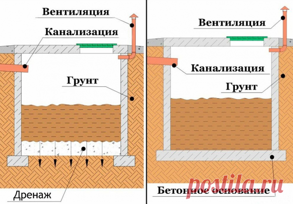 Как устранить запах канализации в бане: лучшие способы