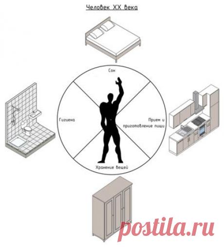 Ошибки планировки: устаревшие принципы эргономики для квартиры, кухни, спальни и гостиной