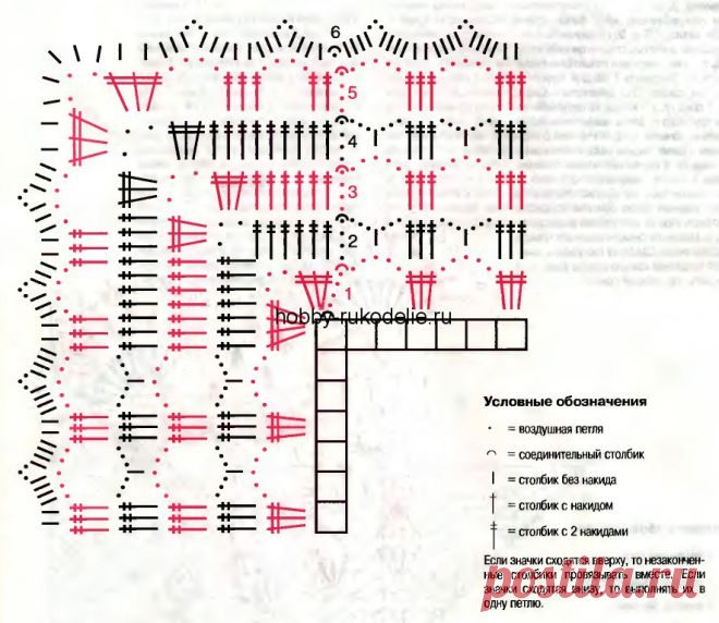 Красивая кайма крючком
