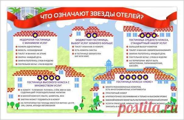 ЧТО ОЗНАЧАЮТ ЗВЕЗДЫ ОТЕЛЕЙ