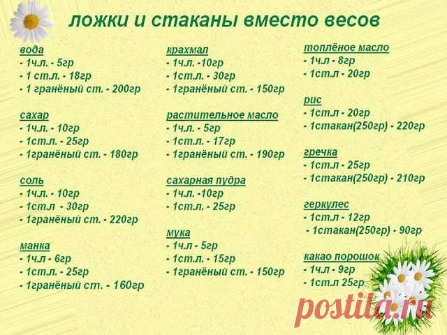 мера веса