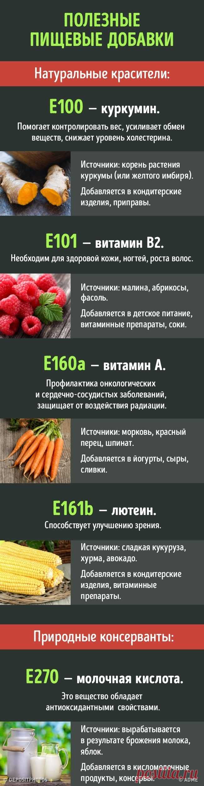 Все, что нужно знать о пищевых добавках, чтобы научиться отличать полезные от вредных