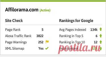Free SEO Software | The Best SEO Management Tool | Traffic Travis