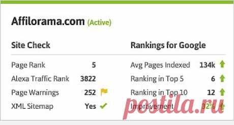 Free SEO Software | The Best SEO Management Tool | Traffic Travis