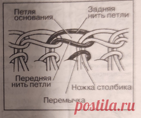 Крючок-"простачок". Учимся вязать крючком(ч.4).Способы провязывания петель.Схемы. | Волшебный клубочек! | Яндекс Дзен
