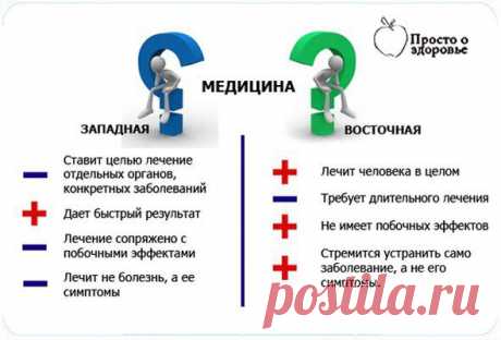 “ВОСТОЧНАЯ МЕДИЦИНА И ЗАПАДНАЯ. В ЧЕМ ОТЛИЧИЯ?”