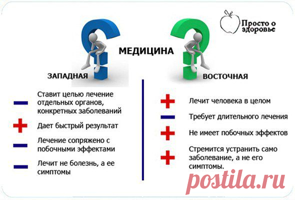 “ВОСТОЧНАЯ МЕДИЦИНА И ЗАПАДНАЯ. В ЧЕМ ОТЛИЧИЯ?”