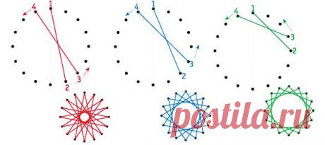 Изобр по &gt; Изонить Схемы для Начинающих с Цифрами