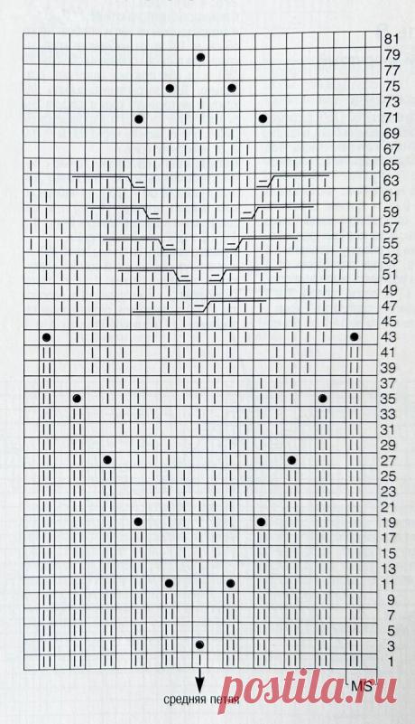 Вяжем в нюдовых оттенках - 3 джемпера со схемами | Мила Кудрявцева Все о вязании и рукоделии | Дзен