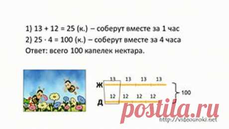 Решение текстовых задач по математике 1-4 классы - проект для учителей начальных классов и родителей