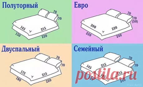 ВСЕМ ПОНЯТНО, ЧТО САМОМУ СШИТЬ КОМПЛЕКТ ПОСТЕЛЬНОГО БЕЛЬЯ БУДЕТ НАМНОГО ДЕШЕВЛЕ, ЧЕМ КУПИТЬ ГОТОВЫЙ.