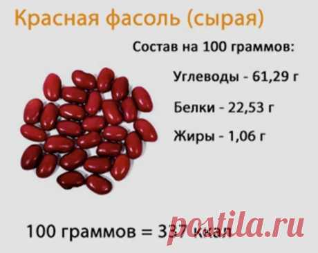 О продуктах и БЖУ