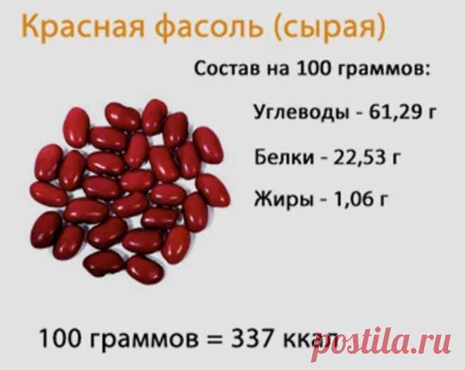 Прочитайте эту статью и вы будете знать о продуктах и БЖУ не хуже любого нутрициолога! Практикум 