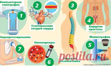 Томография на всякий случай? 7 исследований, которые чаще всего не нужны | Здоровая жизнь | Здоровье | Аргументы и Факты