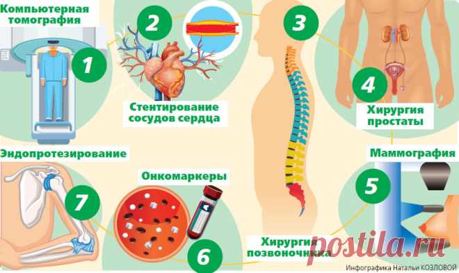 Томография на всякий случай? 7 исследований, которые чаще всего не нужны | Здоровая жизнь | Здоровье | Аргументы и Факты