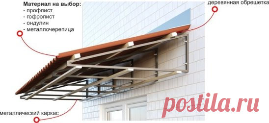 Крыша на балкон 
Если вы обладаете достаточным опытом, имеете весь необходимый для монтажа инструмент и не доверяете установку крыши профессиональным компаниям, тогда Вы вполне можете сделать крышу на балкон сами. Для этого Вам потребуется следующий материал: профильная труба 20х40 или 30х30 мм, кровельное покрытие- профнастил, водоотлив, анкерные болты и кровельные саморезы. 
Необходимый набор инструментов для монтажа крыши балкона: сварочный аппарат, перфоратор, шуруповёрт, болгарка, ножницы