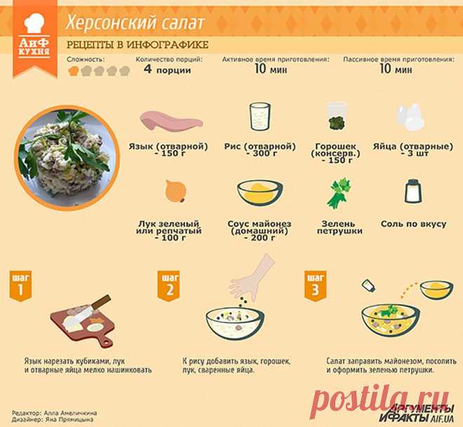 рецепты в картинках инфографике – Google Поиск
