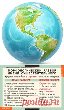 Разбор слова как часть речи схема