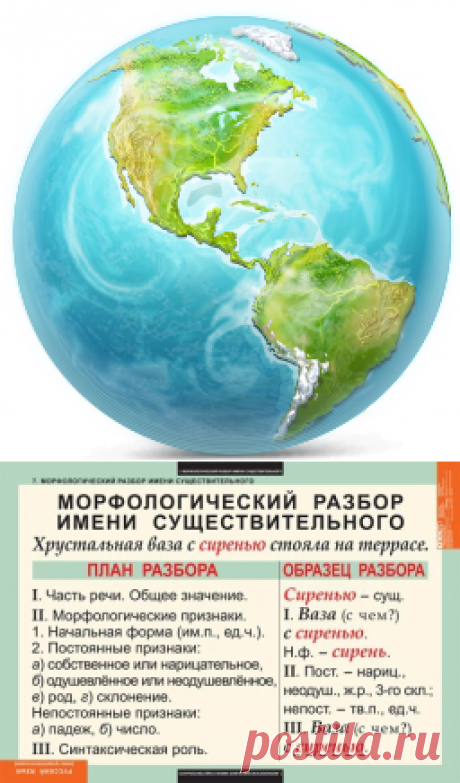 Разбор слова как часть речи схема