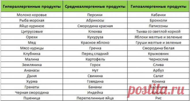 Дерматит на ногах: фото, как лечить, причины и симптомы