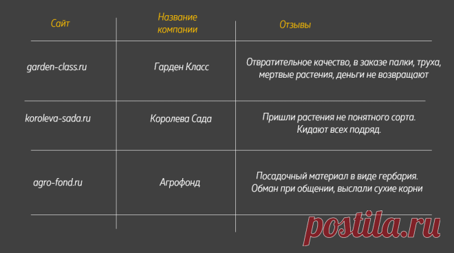 Экспресс-мошенники среди «садоводческих хозяйств». Списки неблагонадежных компаний, по мнению наших читателей. | Фиолетовый сон | Дзен