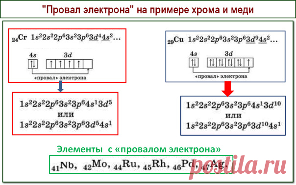 Всем привет
Эта шпаргалка для 1 задания ЕГЭ
Электрон стремится к минимальному значению энергии и поэтому 