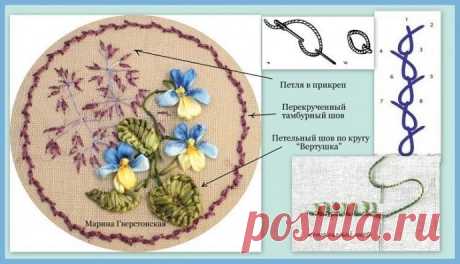 Основы вышивки лентами