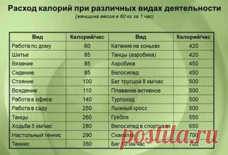 при подсчете калорий надо ли считать масло , которым смазываешь форму — Яндекс: нашёлся 1 млн результатов