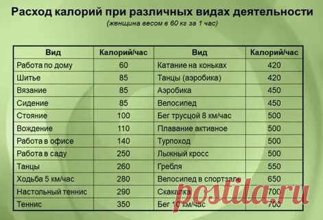 при подсчете калорий надо ли считать масло , которым смазываешь форму — Яндекс: нашёлся 1 млн результатов