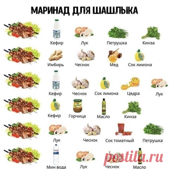 Кулинарные подсказки в картинках. Сохраните в закладках полезную информацию! | Юлия Жданова | Яндекс Дзен