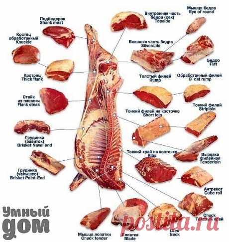 Очумелые ручки | Все своими руками