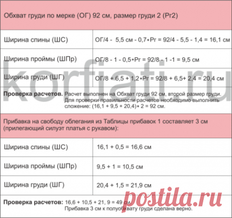 Как шить одежду по фигуре - советы от А. Корфиати