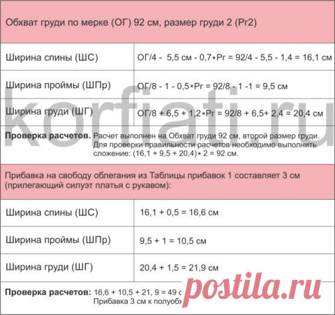 Как шить одежду по фигуре - советы от А. Корфиати
