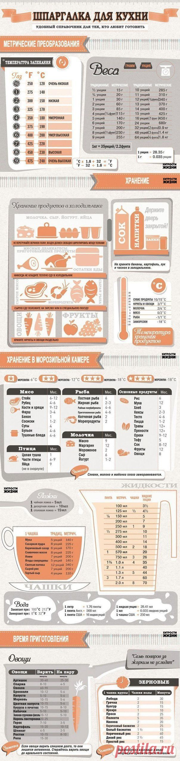 Шпаргалка для кухни. Сохраните, чтобы не забыть! | Хитрости Жизни