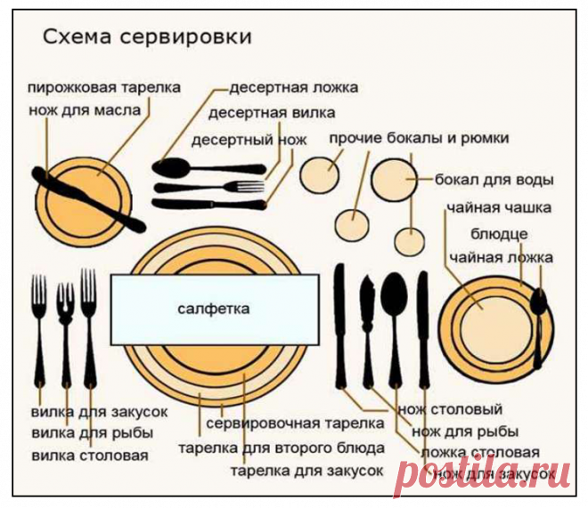 Как накрыть стол КРАСИВО!
