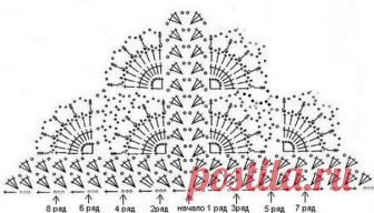 Подборка схем для вязания шалей крючком