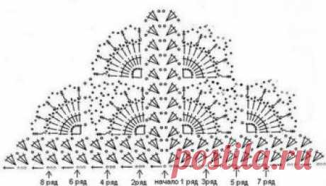 Подборка схем для вязания шалей крючком