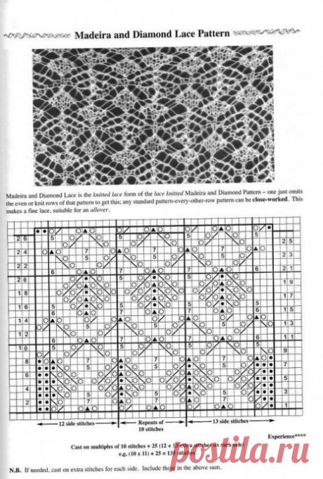Шетландские узоры спицами