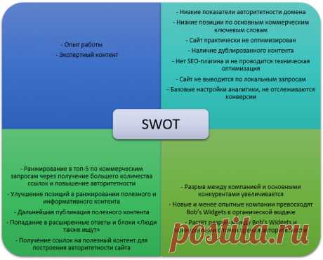 У вас есть план, мистер Фикс?
 SWOT-анализ для SEO: строим эффективную стратегию оптимизации сайта - Searchengines.ru