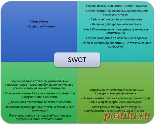 У вас есть план, мистер Фикс?
 SWOT-анализ для SEO: строим эффективную стратегию оптимизации сайта - Searchengines.ru