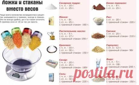 Ложки и стаканы вместо весов