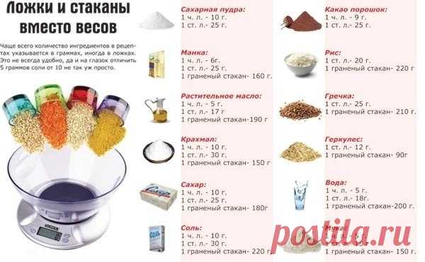 Ложки и стаканы вместо весов