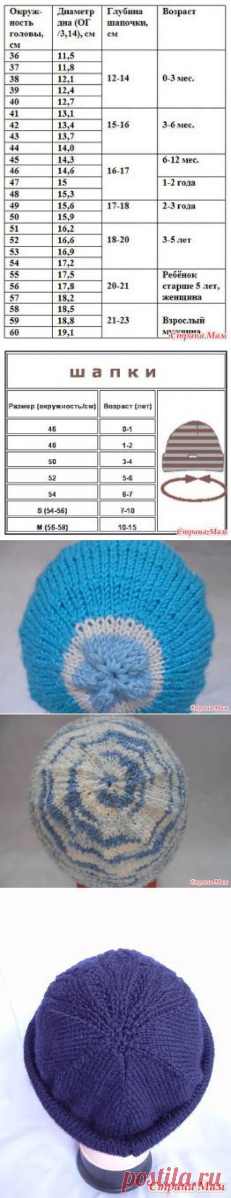 Самая простая шапка (спицы) - Вяжем вместе он-лайн - Страна Мам