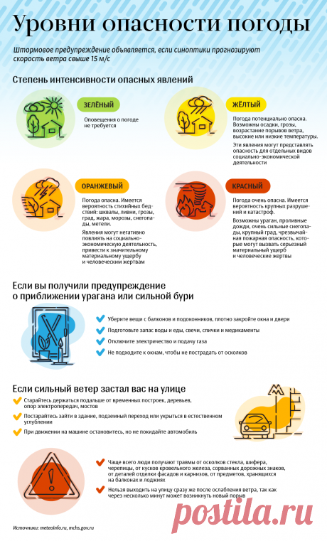 Уровни опасности погоды - РИА Новости, 30.05.2017