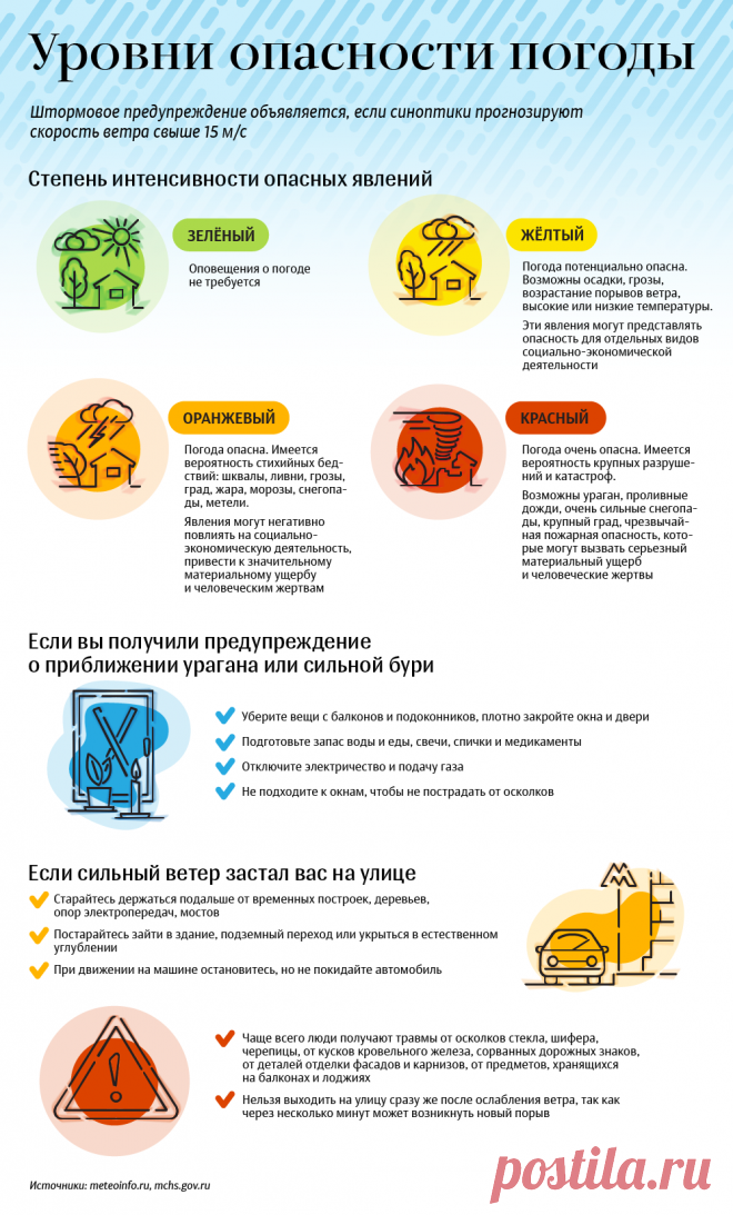 Уровни опасности погоды - РИА Новости, 30.05.2017