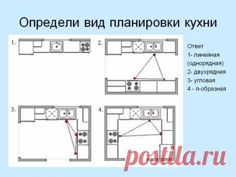 Как сделать дизайн кухни на 7 кв.м.
