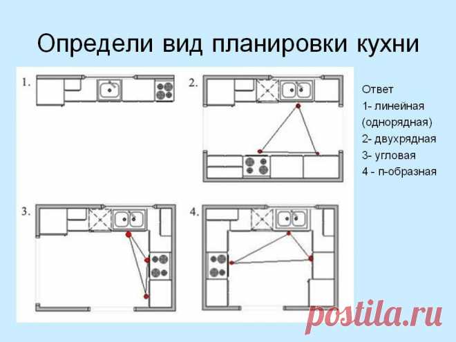 Как сделать дизайн кухни на 7 кв.м.